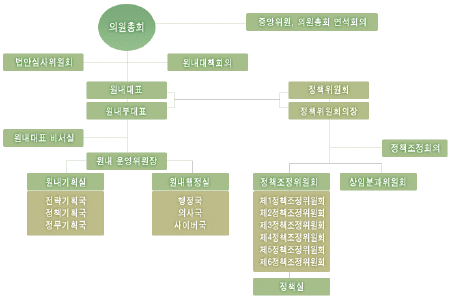 8월 22일 화요집회 없습니다. 대신 열린우리당 정책조정위원장 제종길의원 면담...